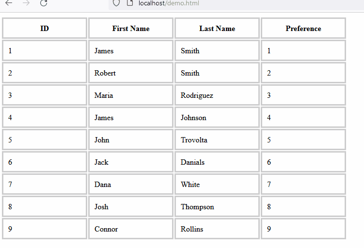 jQuery Sortable Table Delft Stack